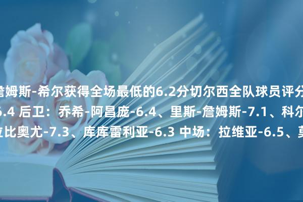 詹姆斯-希尔获得全场最低的6.2分切尔西全队球员评分 门将：罗伯特-桑切斯-6.4 后卫：乔希-阿昌庞-6.4、里斯-詹姆斯-7.1、科尔威尔-6.9、阿达拉比奥尤-7.3、库库雷利亚-6.3 中场：拉维亚-6.5、莫伊塞斯-凯塞多-6.3、帕尔默-7.8、恩佐--8.1 时尚：桑乔-6.9、尼古拉-雅克松-7.4、菲利克斯-6.9、马杜埃凯-6.4、佩德罗-内托-6.8伯恩茅斯全队球员评分 门将：特拉弗斯-8.4 后卫：扎巴尔尼-6.8、詹姆斯-希尔-6.2、科尔克兹-6.8、赫伊森-7.3 中场：泰勒-亚当斯-6.8、克里斯蒂-6.4、刘易斯-库克-6.7 时尚：塞门约-7.6、杰比森-6.6、尤斯廷-克鲁伊维特-7.5、丹戈-瓦塔拉-6.8、戴维-布鲁克斯-6.9世界买球赛体育信息