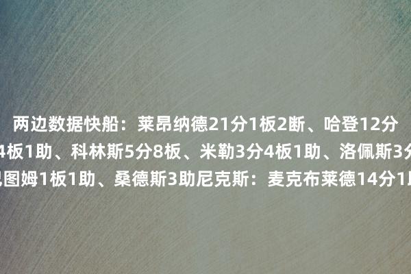 两边数据快船：莱昂纳德21分1板2断、哈登12分1板5助、祖巴茨10分4板1助、科林斯5分8板、米勒3分4板1助、洛佩斯3分、邓恩2分2板、巴图姆1板1助、桑德斯3助尼克斯：麦克布莱德14分1助、布伦森10分2板2助、克拉克森7分2板1助、阿努诺比7分1板、唐斯6分4板4助、布里奇斯5分4板2助、罗宾逊2分4板、科勒克1板2助、亚布塞莱1板    体育录像/图片