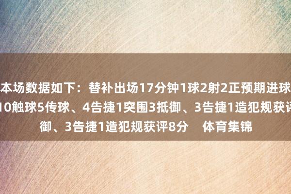本场数据如下：替补出场17分钟1球2射2正预期进球0.642丢失球权10触球5传球、4告捷1突围3抵御、3告捷1造犯规获评8分    体育集锦